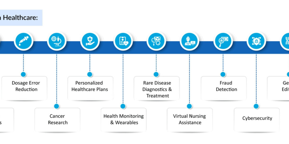 From Symptoms to Solutions: AI in the Healthcare Journey
